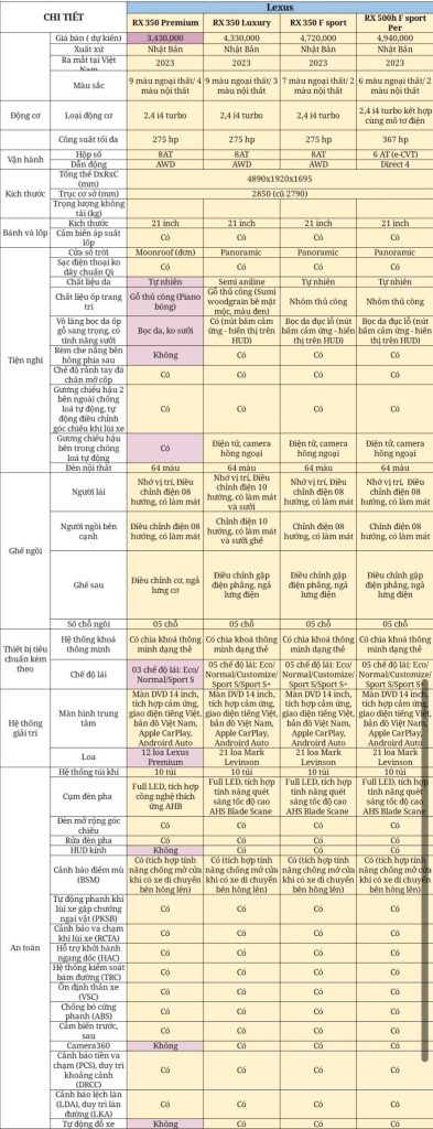 Thông số kỹ thuật Lexus RX350 Premium 2024